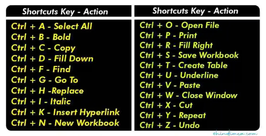 Computer की Basic Shortcut Keys